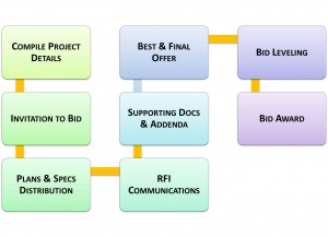 Figure1