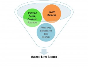 Figure2