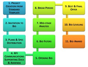 Figure3